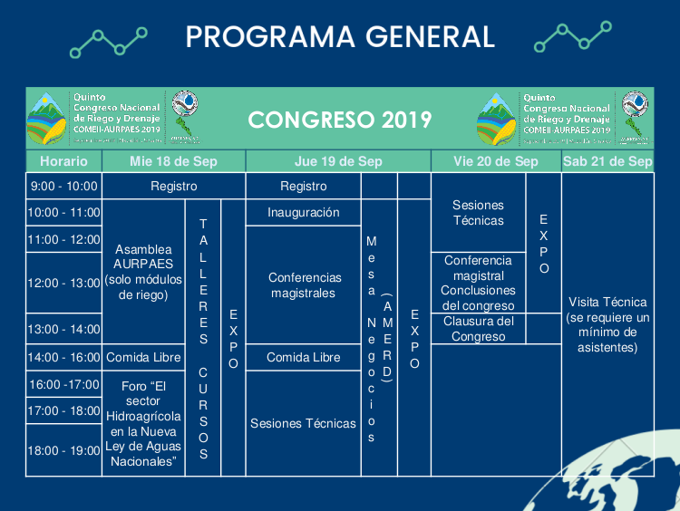 programaCongreso2019